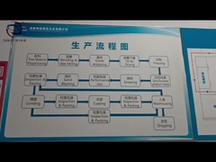 gambaran umum pabrik